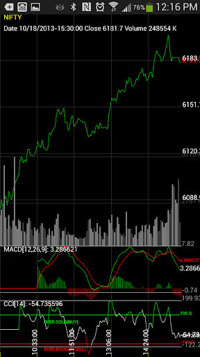 【免費財經App】Live Chart NSE Pro-APP點子