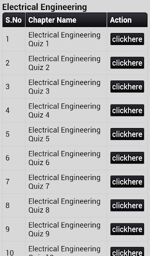 Gate Electrical Eng. Exam Quiz