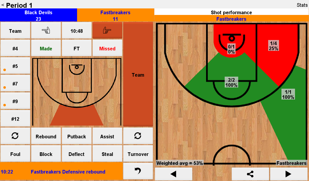Easy Basketball Stats Android Apps on Google Play