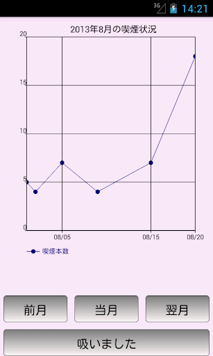 ウサコのたばこ管理