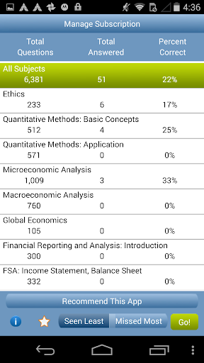 CFA® Exam Level I Questions