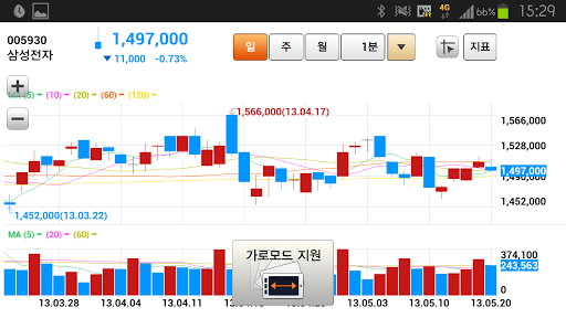 免費下載財經APP|체크모바일 app開箱文|APP開箱王