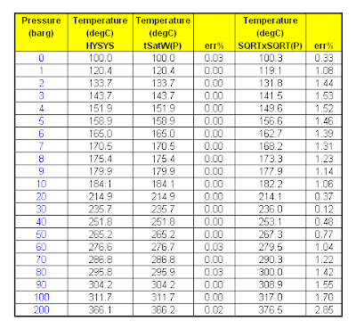 Steam Temperature Chart