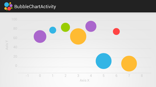 【免費程式庫與試用程式App】HelloCharts Samples-APP點子