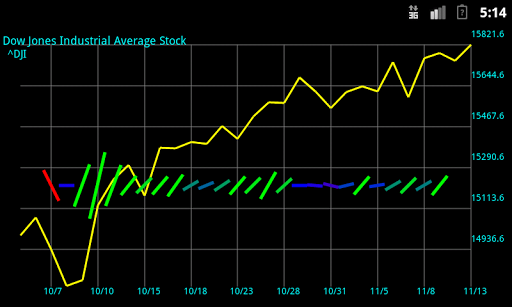 【免費財經App】Stock Trend-APP點子