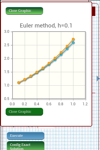 Runge-Kutta Methods Screen 1