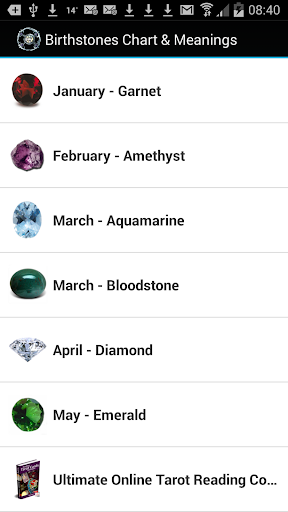 Birthstones Chart and Meanings