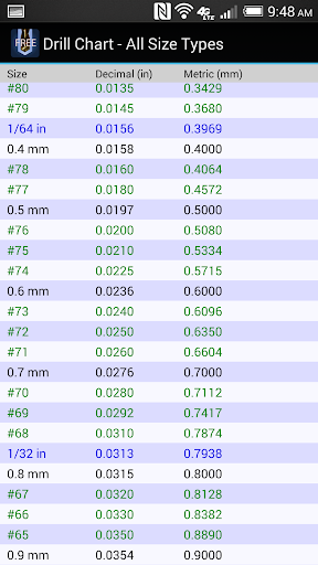 【免費工具App】Drill Bit Charts-APP點子