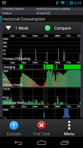 【免費工具App】SystemPanel App / Task Manager-APP點子