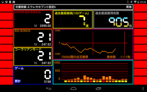 【免費工具App】家スロデータカウンター[A-COUNTERキセカエ]-APP點子