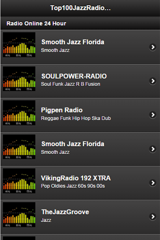 Top 100 Jazz Radio Station