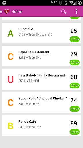 Virginia Health Scores