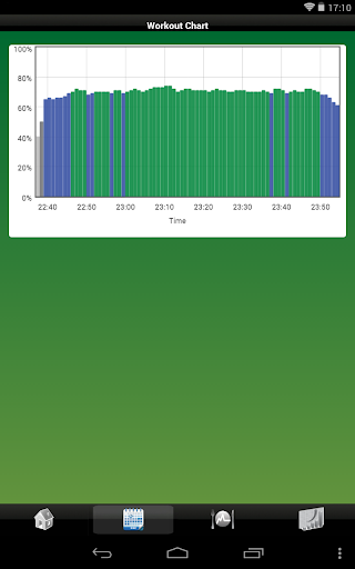 免費下載健康APP|MYZONE Lite app開箱文|APP開箱王