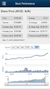 Free Download NJR IR APK for Android