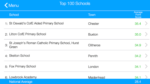 【免費教育App】Primary School League Tables-APP點子