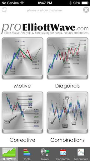 Elliott Wave Theory