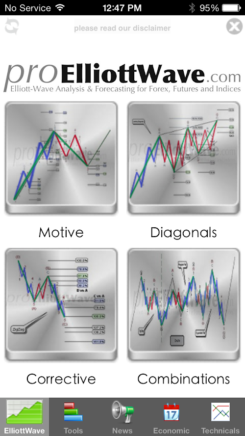 Android application Elliott Wave Theory screenshort