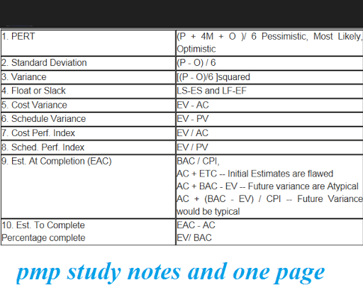 PMP Study Notes 100 Qns Free