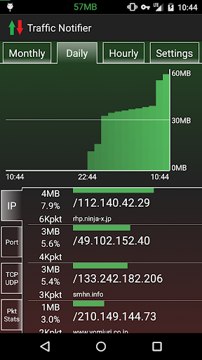 Traffic Notifier +PacketFilter