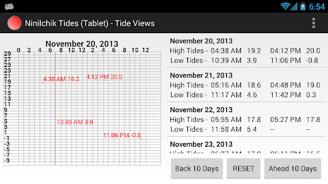 Ninilchik Tide Tables (Tablet) poster 3