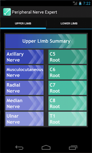 Peripheral Nerve Expert