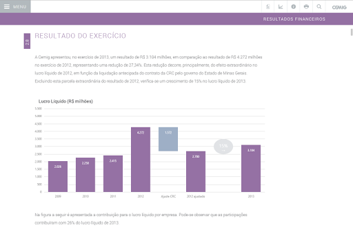 【免費財經App】Cemig Relatório 2013-APP點子