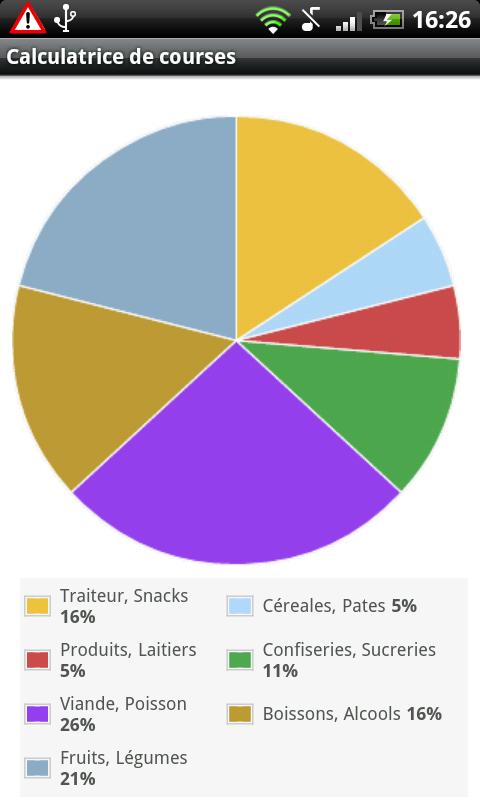 Shopping list calculator Screen 3