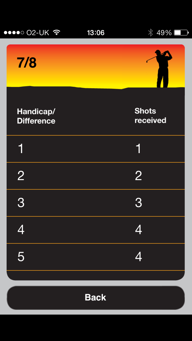 Shot Difference Calculator Screen 2
