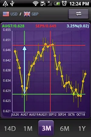 aCurrency Pro (exchange rate v 4.81
