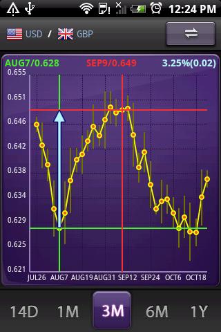 aCurrency Pro (exchange rate) Screen 2