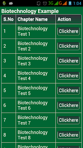 Biotechnology Example