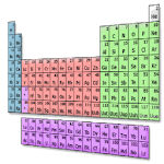 Periodic Table of the Elemets Apk