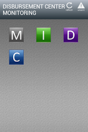 Disbursement Center Monitoring poster 1