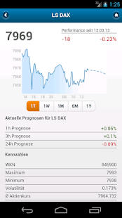 Lastest Aktien Prognose APK for Android