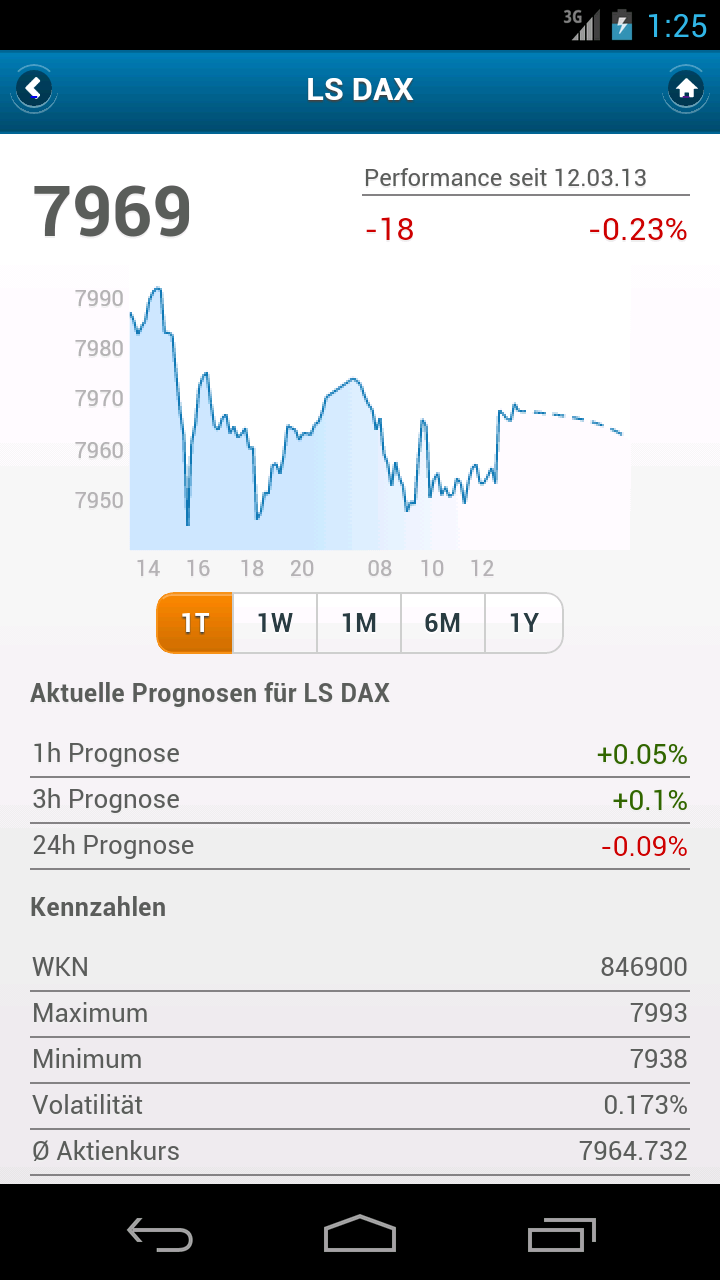 Aktien Prognose Screen 3