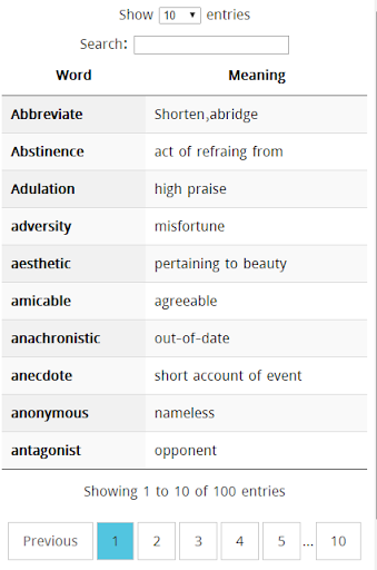 SAT ACT Top 100 Words