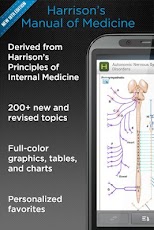 Harrison's Manual of Medicine