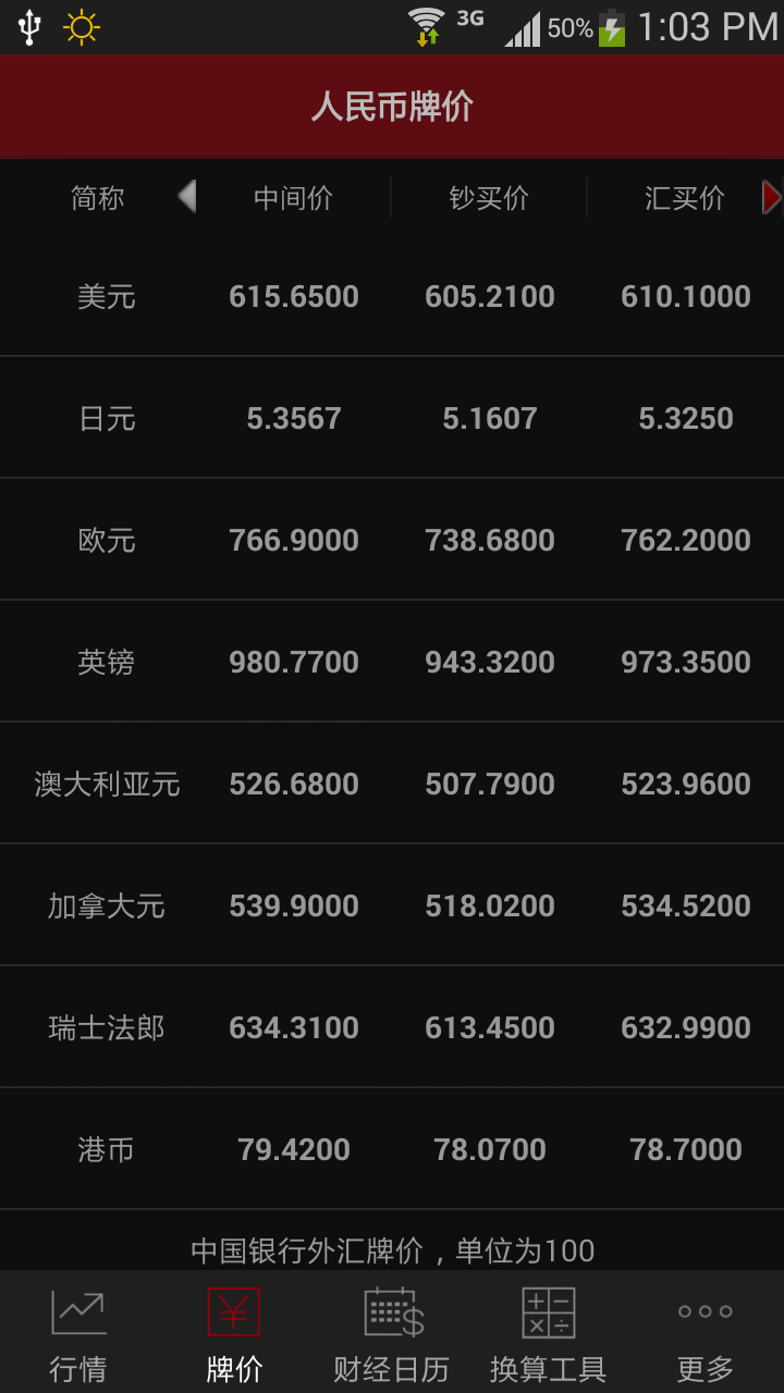 和讯外汇（汇率 牌价 汇市 财经日历） Screen 3