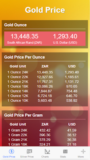 Gold Silver South African Rand
