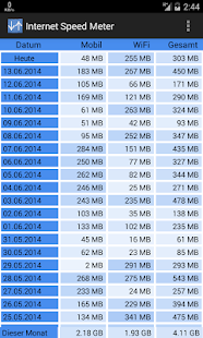 Internet Speed Meter apk cracked download - screenshot thumbnail