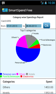 Lastest Smartspend Free APK for Android
