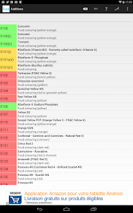 Food Additives