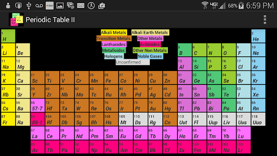 Lastest Periodic Table 2015 APK