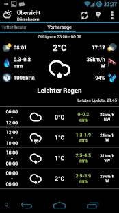 Free AHWeather Climacons IconSet APK