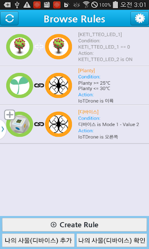 TTEO 사물간 커뮤니케이션 IoT IoE Rules