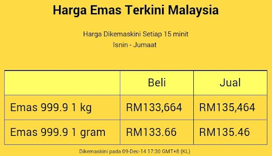 Free Malaysia Gold Price APK