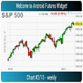Futures Widget for Android