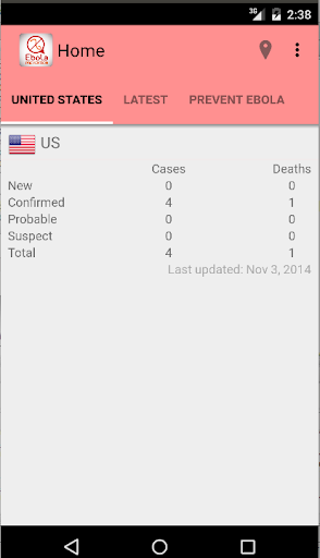 Ebola Prevention App