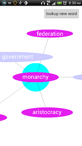 英语词库字地图