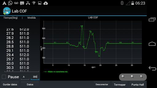 Lab COF